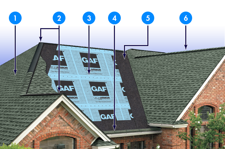 Elite Roofing of Nashville Images
